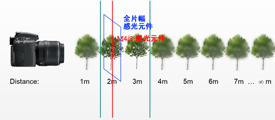 ������ϸ��Ӱ�쾰����