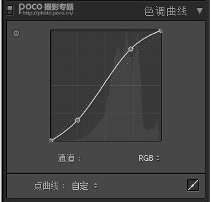 怎样摄出好看的清新静物照 怎样摄出好看的清新静物照