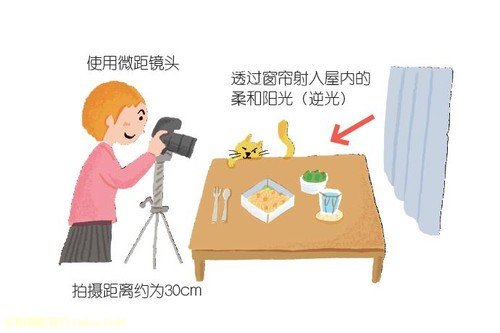 怎样摄影出香甜可口的食物 怎样摄影出香甜可口的食物