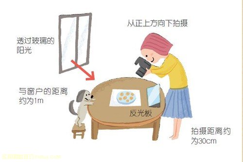 怎样摄影出香甜可口的食物 怎样摄影出香甜可口的食物