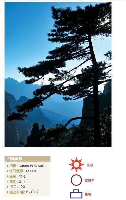 风光拍摄用光实战答疑解惑 风光拍摄用光实战答疑解惑