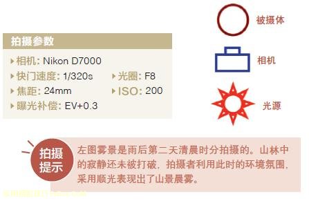 风光拍摄用光实战答疑解惑 风光拍摄用光实战答疑解惑