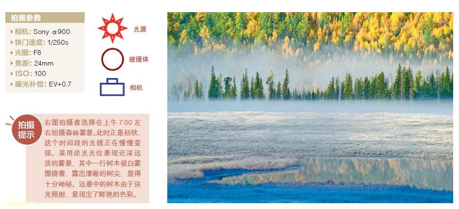 风光拍摄用光实战答疑解惑 风光拍摄用光实战答疑解惑