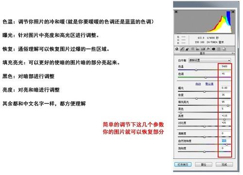 相机RAW格式的重要性 相机RAW格式的重要性